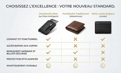 SINA – Portefeuille Antivol Ultra Fin